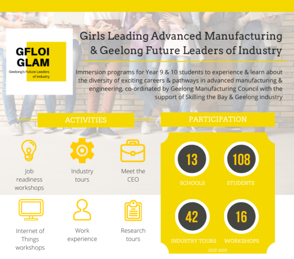 Geelong Future Leaders of Industry & Girls Leading Advanced Manufactur