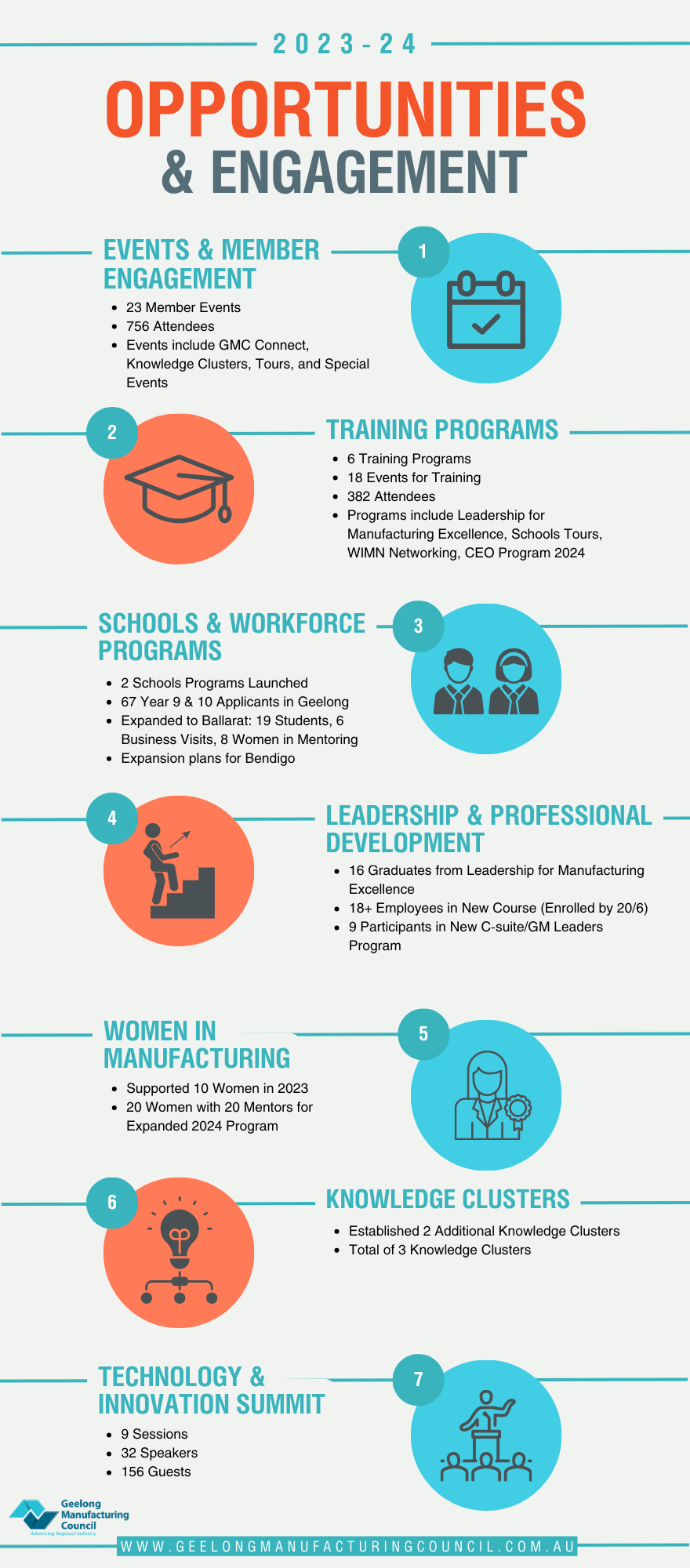 2023-24 Opportunities & Engagements