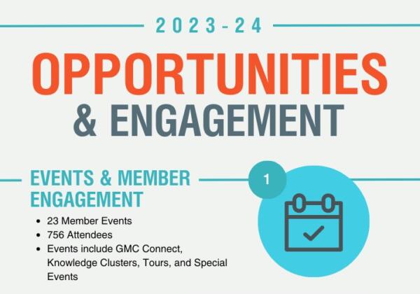2023-24 Achievements & Milestones - 1
